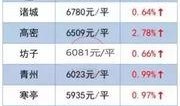 诸城房产爆料信息网最新,最新爆料揭示热点趋势