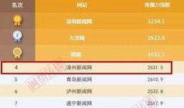 漳州新闻头条实时爆料,突发！漳州XX区域发生重大事件，详情正在核实中...